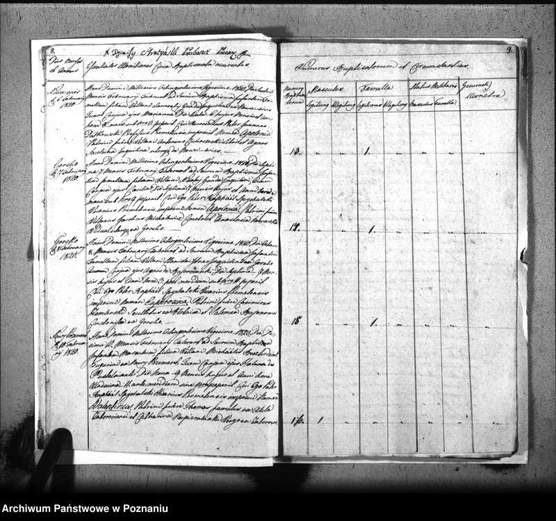 image.from.unit.number "Liber baptisatorum, copulatorum, mortuorum"