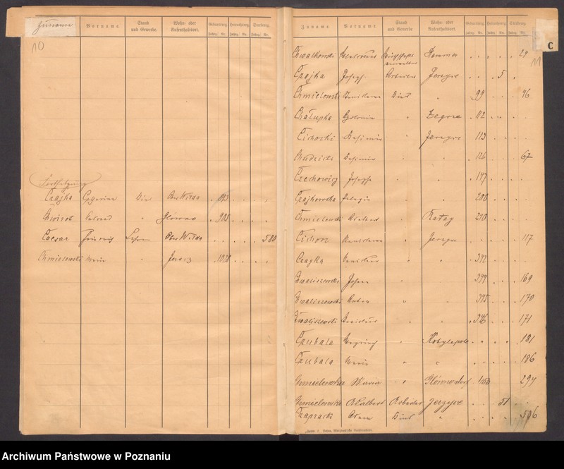 Obraz 10 z jednostki "Spis alfabetyczny urodzeń, zgonów, małżeństw"