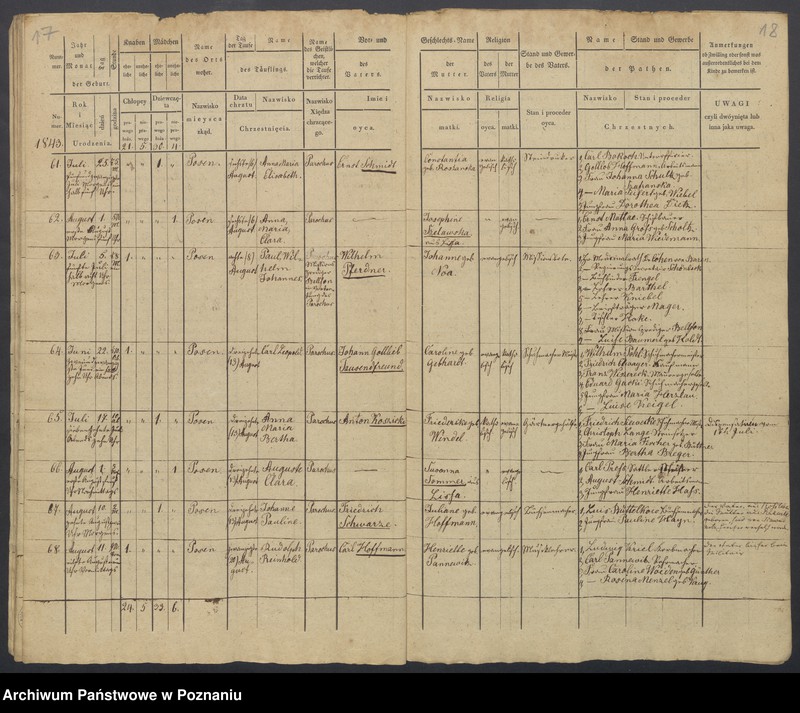 Obraz 11 z jednostki "Duplikat des Taufregisters"