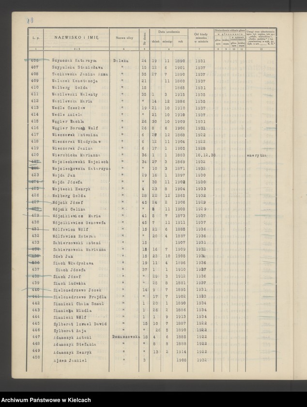 image.from.unit.number "Spis wyborców Rady Miejskiej uprawnionych do głosowania przy wyborze radnych miejskich i ich zastępców, Okręg wyborczy Nr V.Obwód Nr 2"