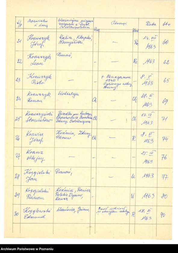 Obraz 13 z jednostki "Życiorysy powstańców wielkopolskich: K - tom X /Kozik Alfons - Kręglewski Edmund/."