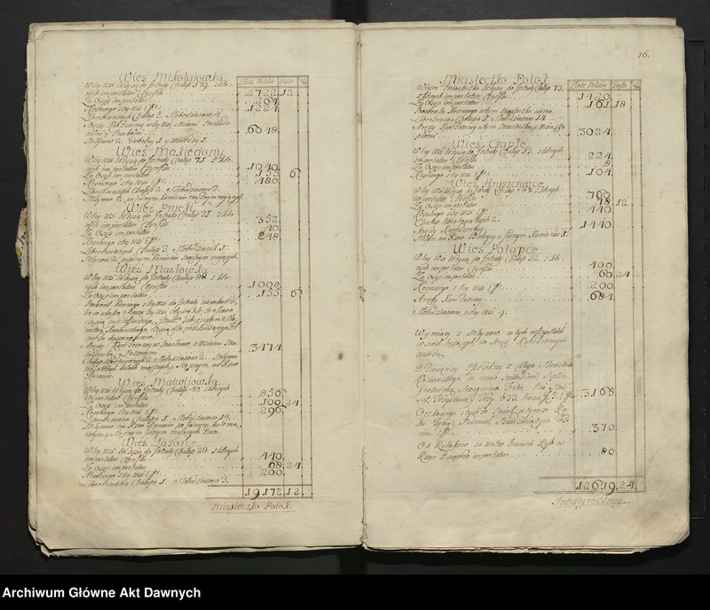 image.from.unit.number "Lustracja województwa kijowskiego, powiatu kijowskiego."