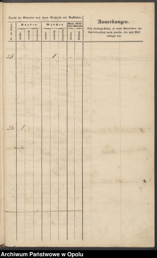 image.from.unit.number "Tauf-Buch der Filial-Kirche zu Endersdorf [kościół filialny w Jędrzejowie parafii rzymskokatolickiej w Grodkowie]"