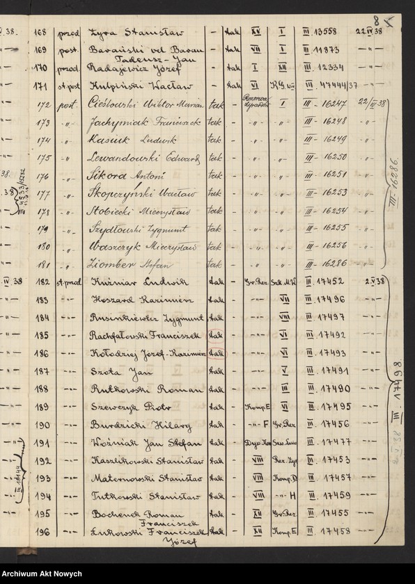 Obraz 11 z jednostki "Kontrola przeniesień służbowych szeregowych Policji Państwowej. [Wykazy], korespondencja"