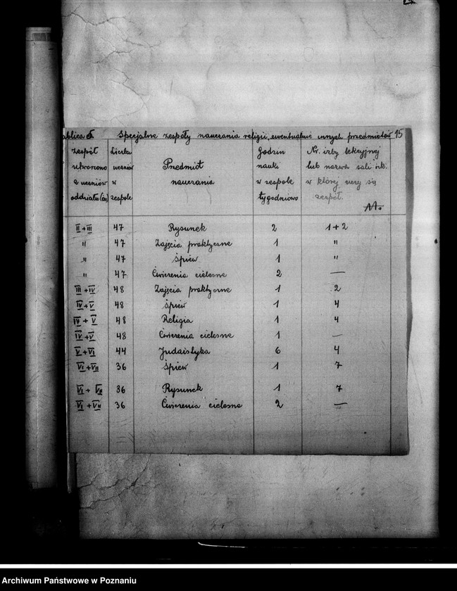 Obraz 19 z jednostki "Prywatna Szkoła Powszechna "Jobne" z polskim i hebrajskim językiem nauczania Koło"