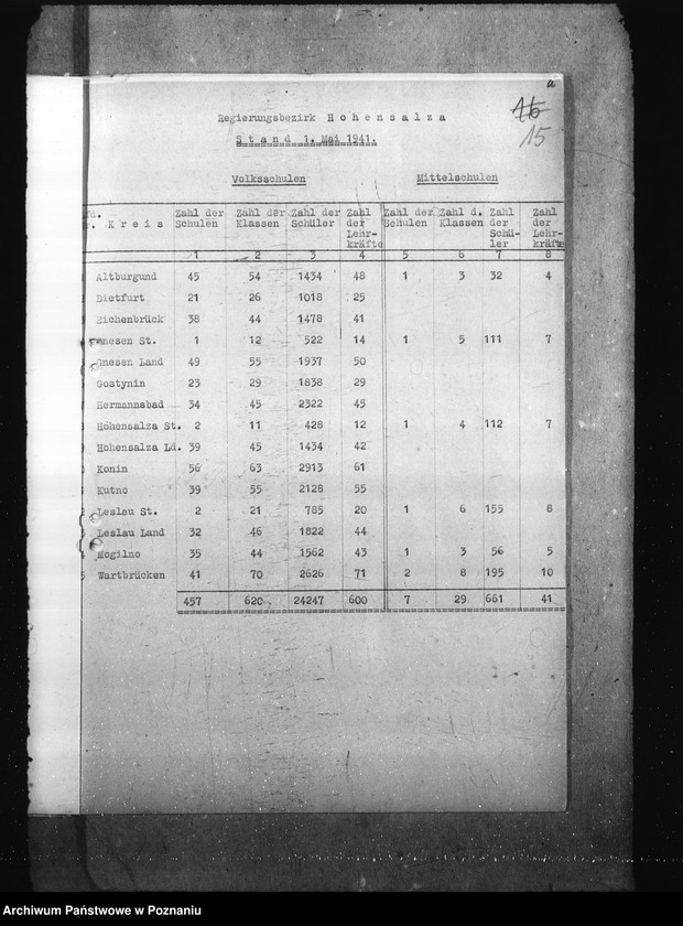 Obraz 19 z jednostki "Monatliche übersichten über die Schulverhältnisse- Regierungsbezirk Hohensalza (Inowrocław)"