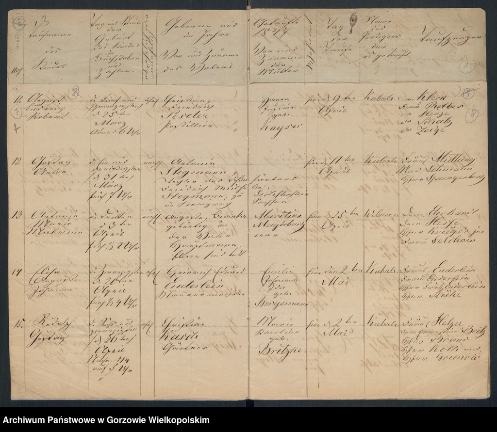 image.from.unit.number "Duplikate der Kirchenbücher der Concordien Kirche zu Landsberg an der Warthe"