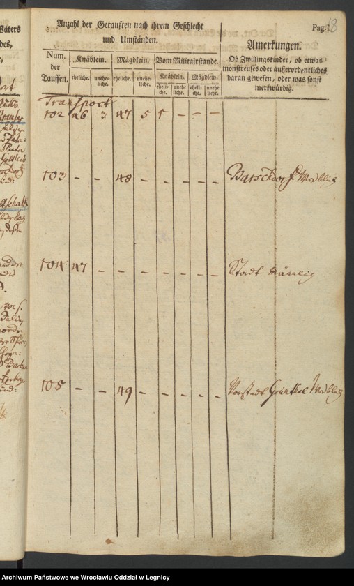 image.from.unit.number "Tauf-Buch"