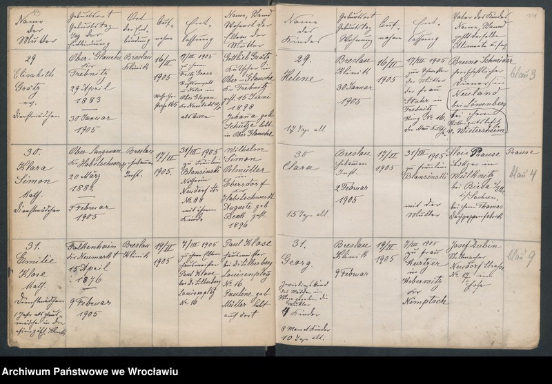 image.from.unit.number "Aufnahmebücher des früh. Kiserl. Kinderheims in Gräbschen"