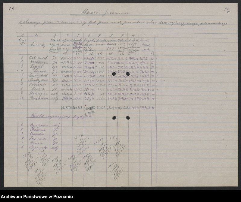 Obraz 10 z jednostki "[Dane statystyczne dotyczące płodów rolnych, trzody chlewnej i bydła zabranych przez Niemców z terenów zajętych przez nich powiatów rejencji poznańskiej i bydgoskiej]"
