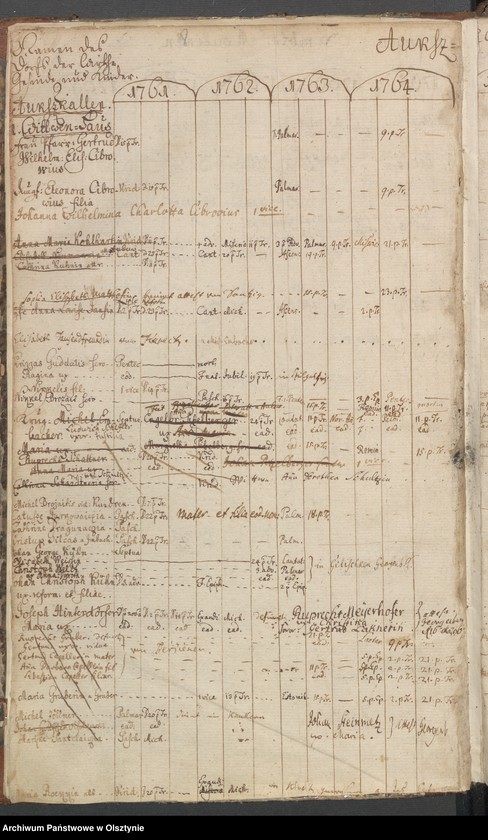 image.from.unit.number "Verzeichniss der Confitenten, Getauften, Gestorbenen und Getrauten"