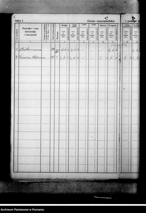 Obraz 19 z jednostki "Prywatna Szkoła Powszechna Gątkiewiczówny w Ostrowie"