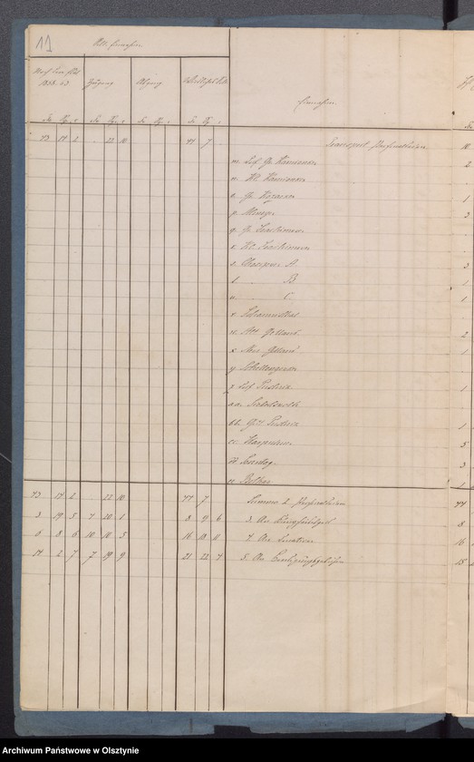 image.from.unit.number "Rechnung der Kirchen Kasse zu Sorqiutten"