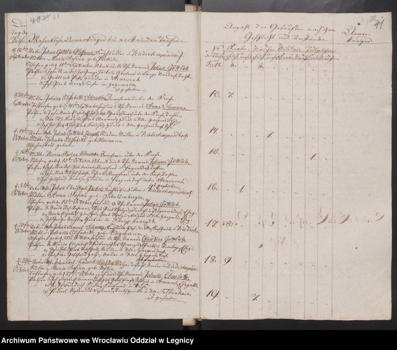 image.from.unit.number "Duplicat der Harpersdorfer Kirchenbücher für die Gemeinde Niederharpersdorf"