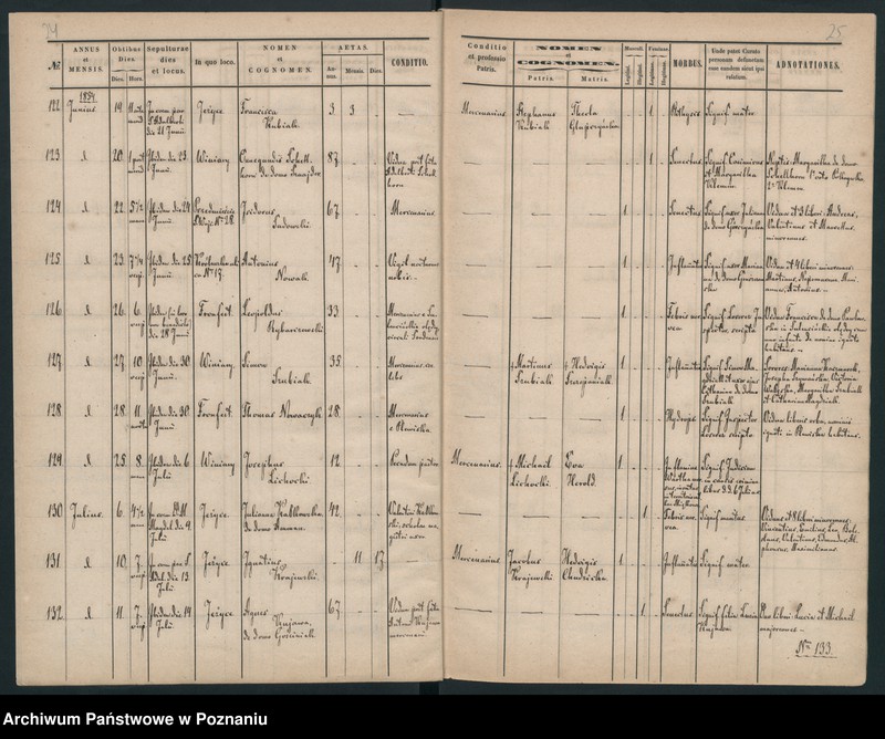 Obraz 15 z jednostki "Księga zgonów"