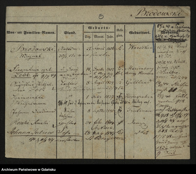 image.from.unit.number "Karty meldunkowe: Brodowska - Broskowsky"