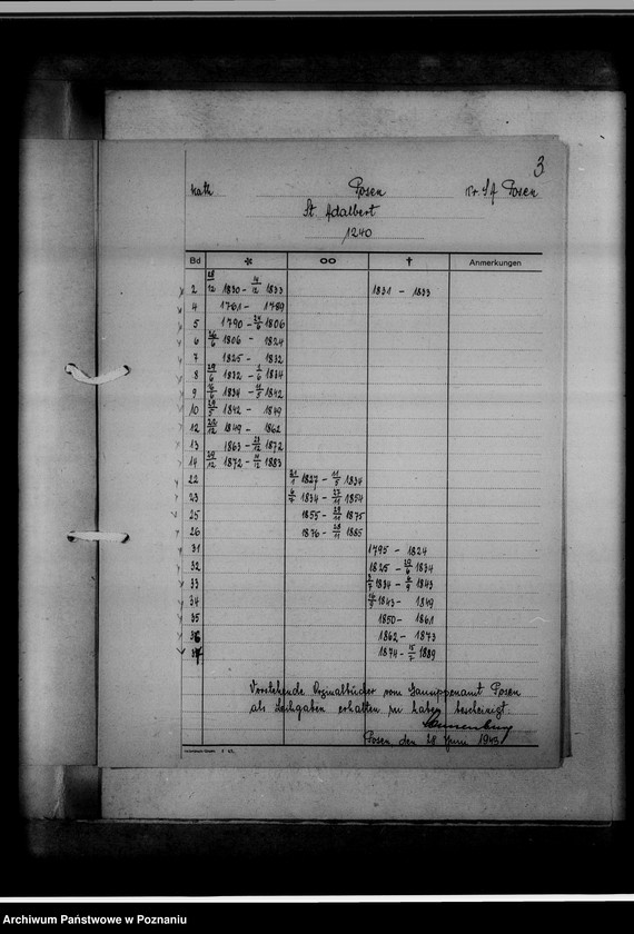 Obraz 7 z jednostki "Bücherverzeichnis, Sippenamt für Gauhaupstadt Posen [Poznań]"