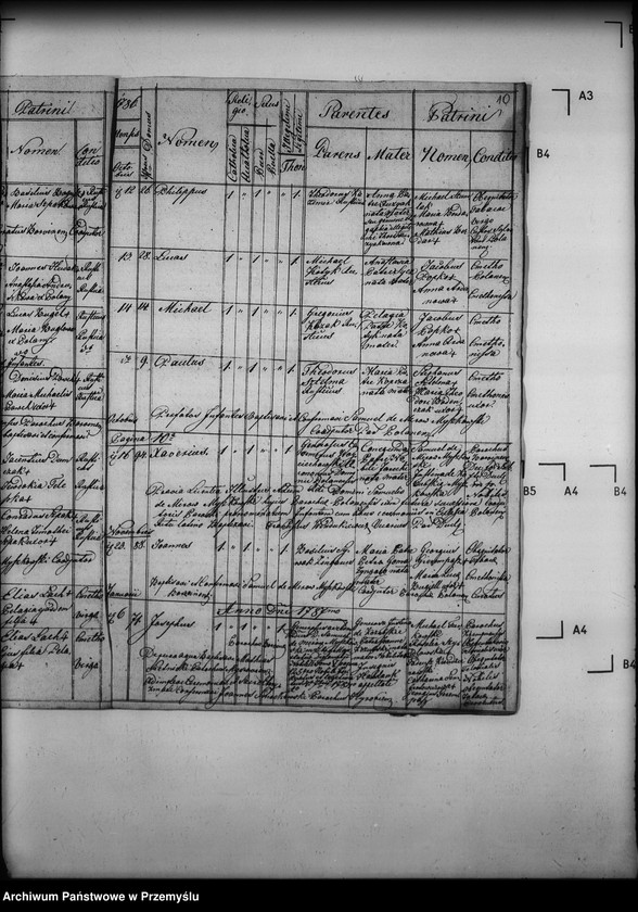 image.from.unit.number "[Kopie ksiąg metrykalnych parafii Polany (dekanat Dukla)]"