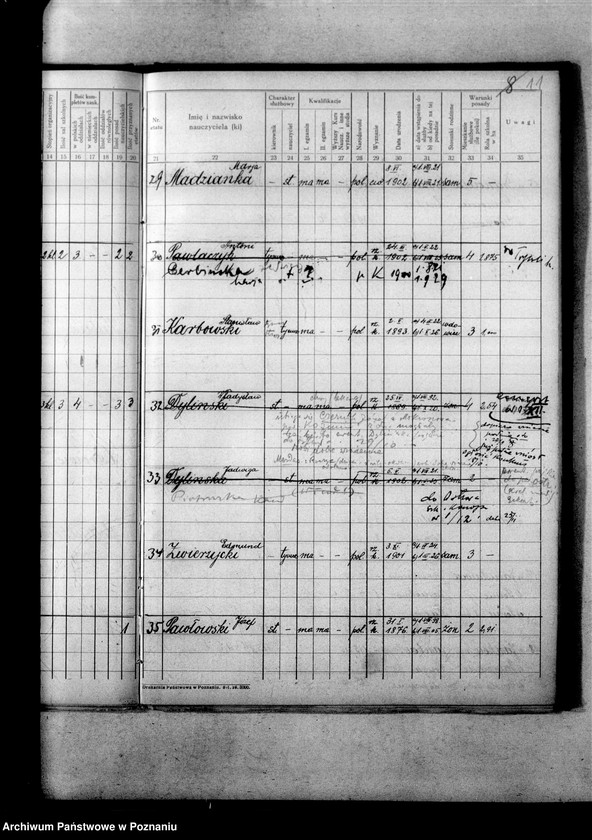 Obraz 16 z jednostki "Ustrój szkół powiatu odolanowskiego"