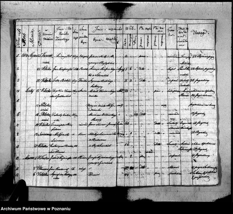 image.from.unit.number "Akta urodzonych, zaślubionych i zmarłych"
