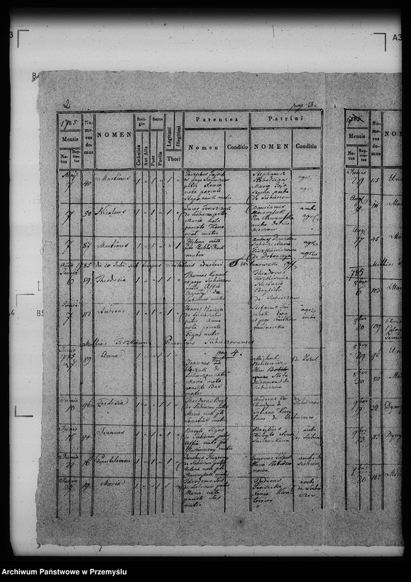Obraz 6 z jednostki "[Kopie ksiąg metrykalnych parafii Siebieczów z filią Leszczaków (dekanat Bełz)]"
