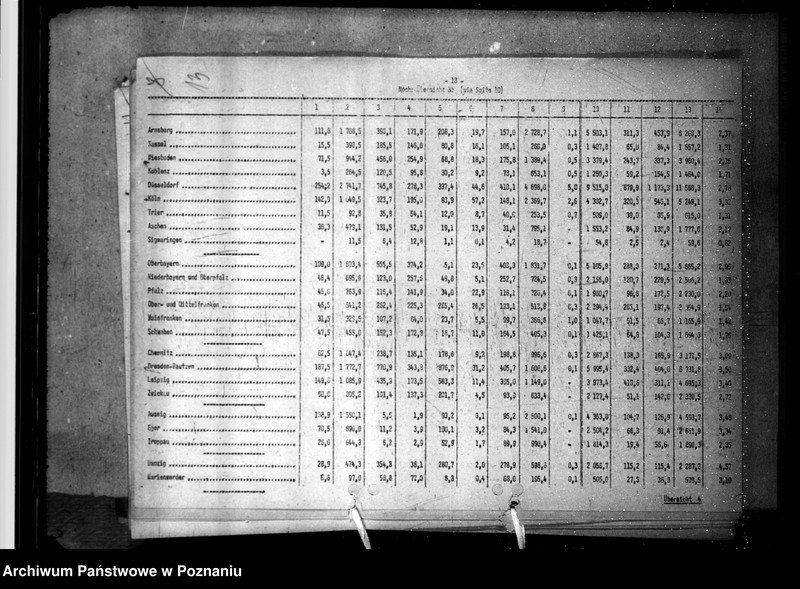 Obraz 17 z jednostki "Ergebnisse der Reichsfürsorgestatistik, mitgeteil vom Statistischen Reichsamt Berlin"