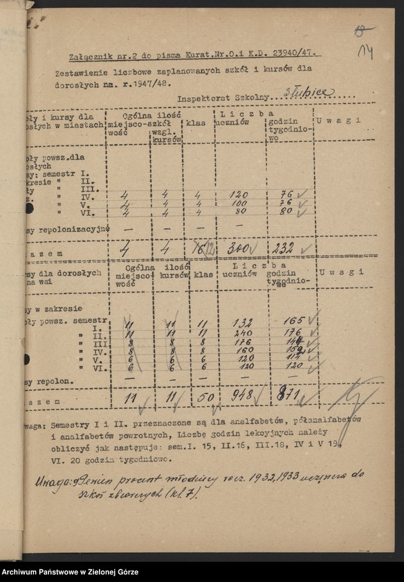 image.from.unit.number "Plany i sprawozdania roczne z pracy Kulturalno-Oświatowej, inspektorów szkolnych w Słubicach, Świebodzinie i Strzelcach Krajeńskich w zakresie oświaty dorosłych"