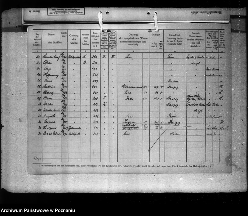 Obraz 12 z jednostki "Monatsübersichten über die Ankunft von Schiffen und Güter in wichigeren Häfen"