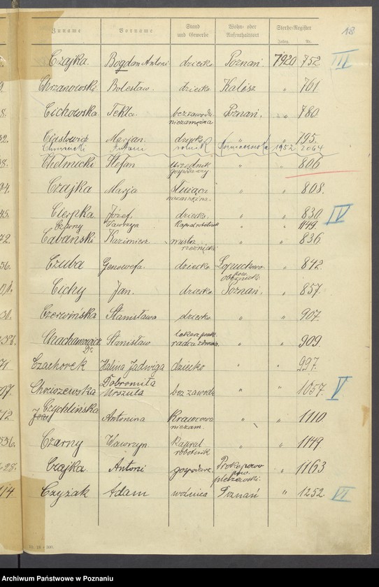 Obraz 20 z jednostki "Spis alfabetyczny zgonów za 1920"