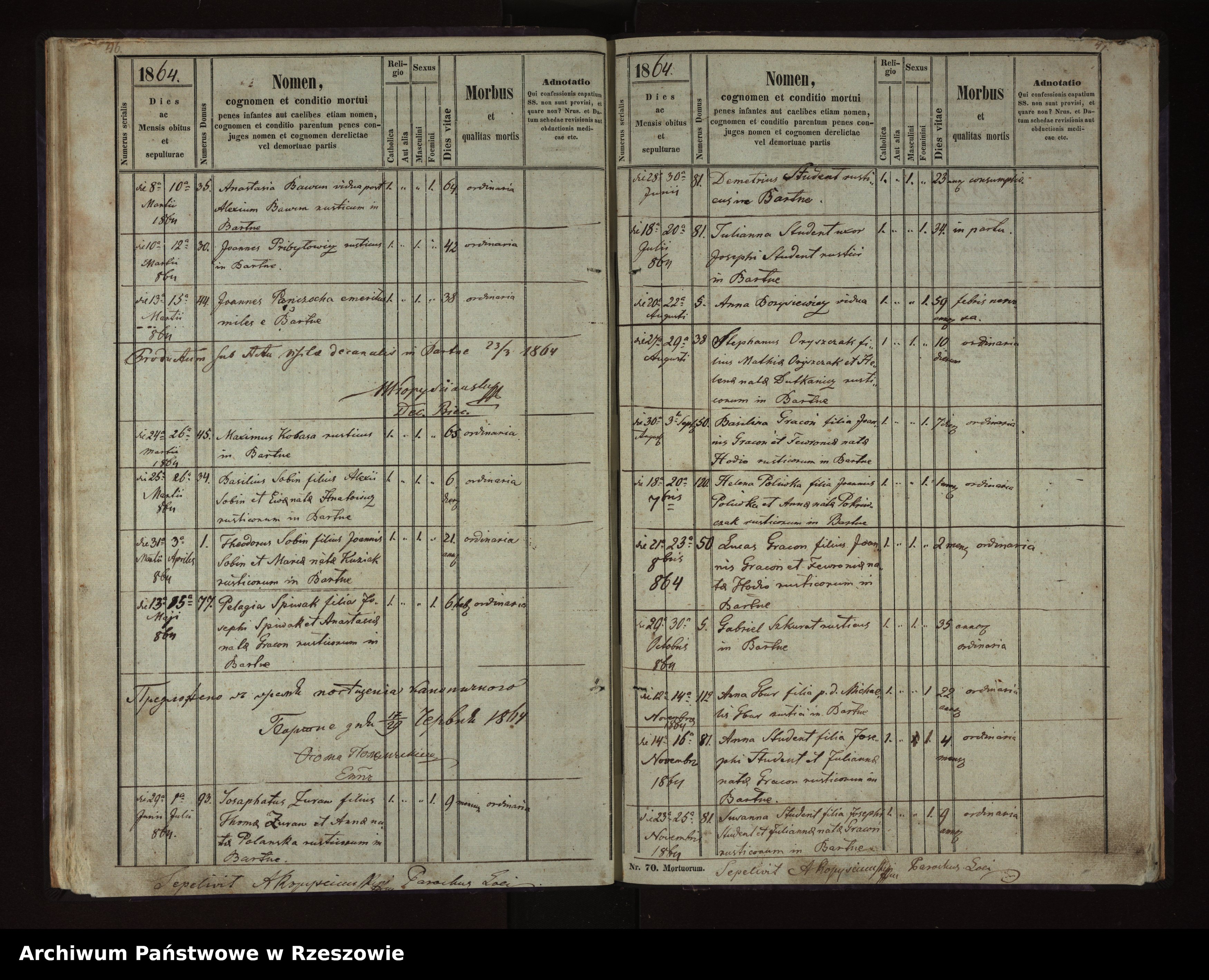 Skan z jednostki: Księga zgonów dla miejscowości Bartne