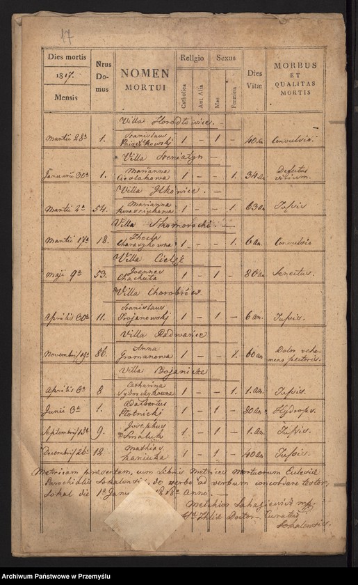 image.from.unit.number "[Odpisy ksiąg urodzeń, małżeństw, zgonów parafii rzymskokatolickiej Sokal z 1817 roku]"