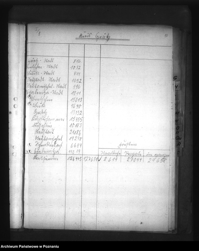 Obraz 14 z jednostki "Auszüge ausder Hauptübersicht des Bestandes der Liegenschaften (w poszczególnych powiatach Kraju Warty)"