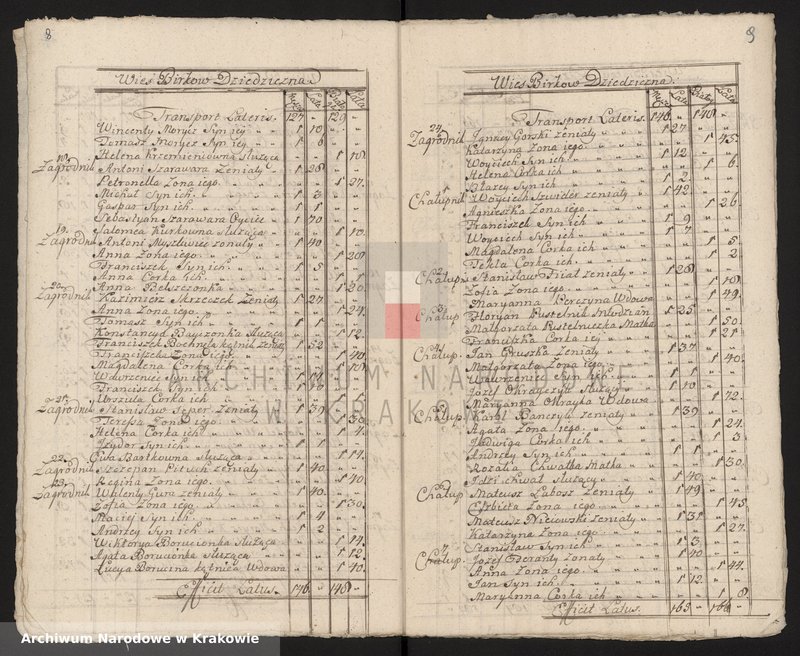 image.from.unit.number "Spisy ludności województwa krakowskiego z lat 1790-1791: I. Parafie powiatu proszowskiego na lit. B-N"
