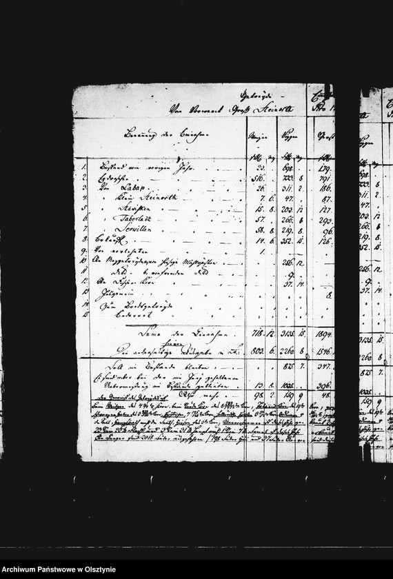 image.from.unit.number "Generalnachweisung aller Getreide- Einnahmen u. -Ausgaben von sämtl. Vorwerken"