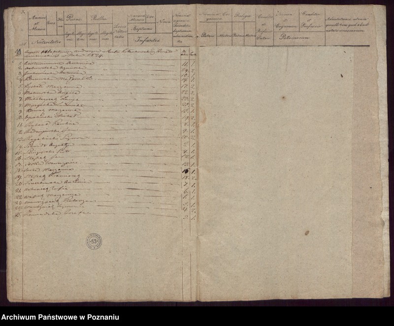Obraz 9 z jednostki "Liber duplikatus Baptisatorum, Copulatorum et Mortuorum."