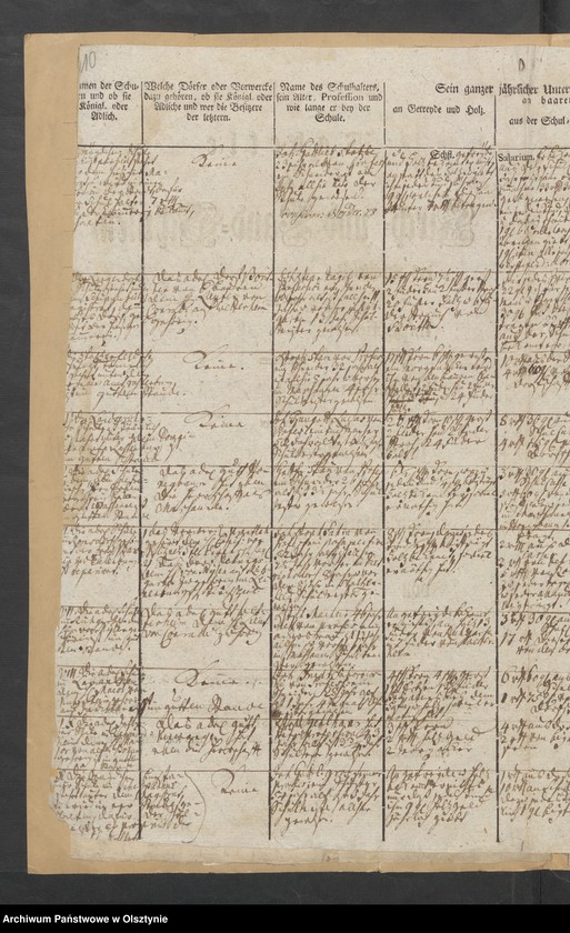 image.from.unit.number "Tabelle der Kirch- und Landschulen"