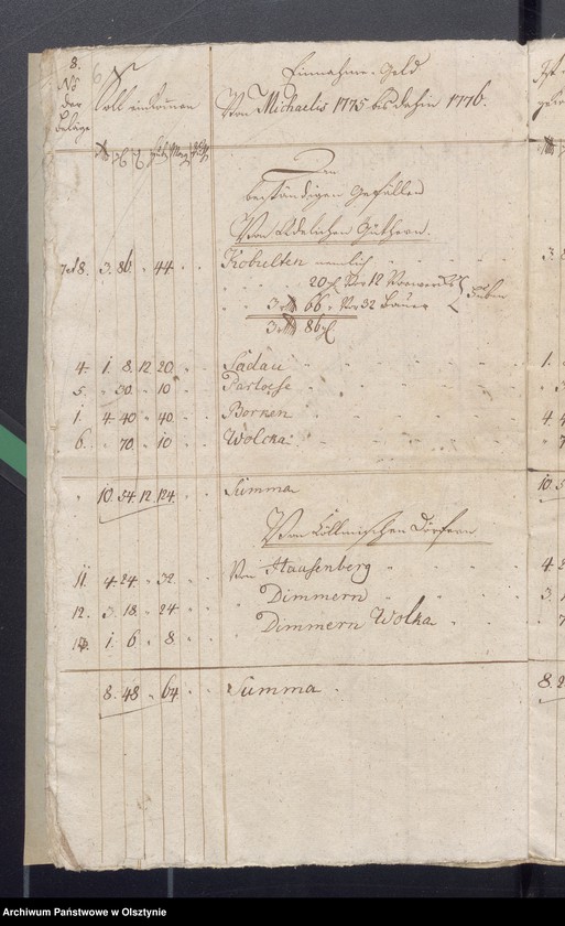 image.from.unit.number "Kobultische Kirchen Jahres Rechnung über Einnahme und Ausgabe Geld"