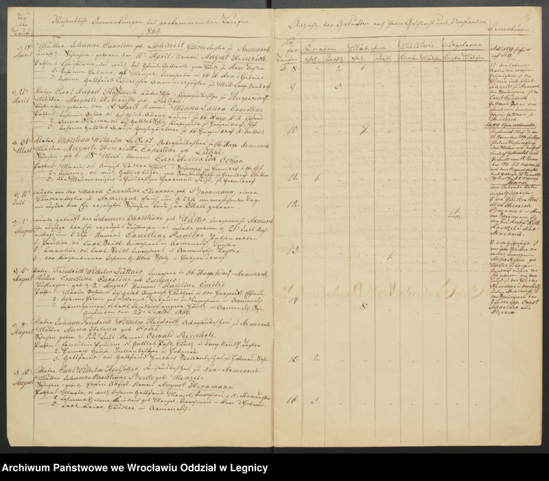 image.from.unit.number "Duplicat der Harpersdorfer Kirchenbücher von der Gemeinde Armenruh und dessen Anteil"