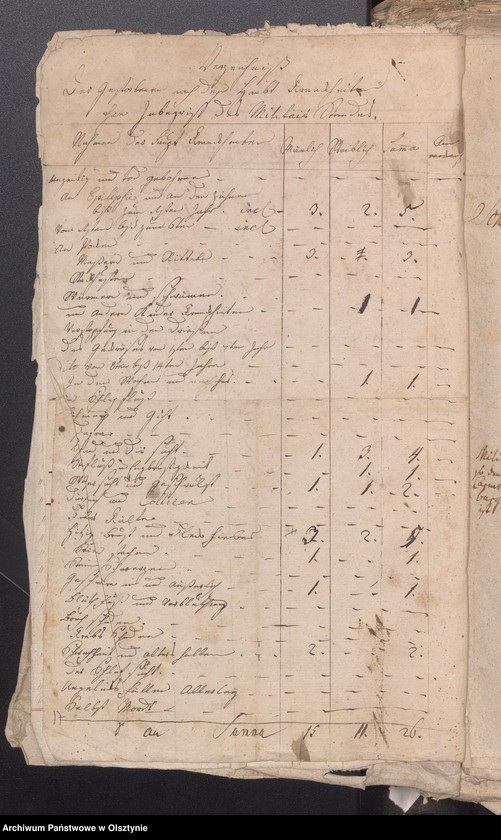 image.from.unit.number "Populations Liste des Schwarzsteinschen Kirchspiels"