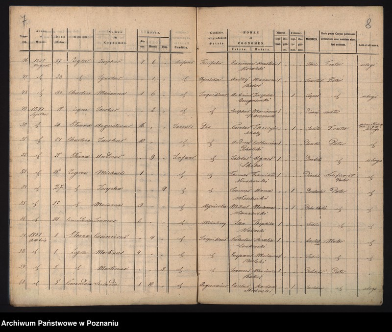 Obraz 7 z jednostki "Księga zgonów"