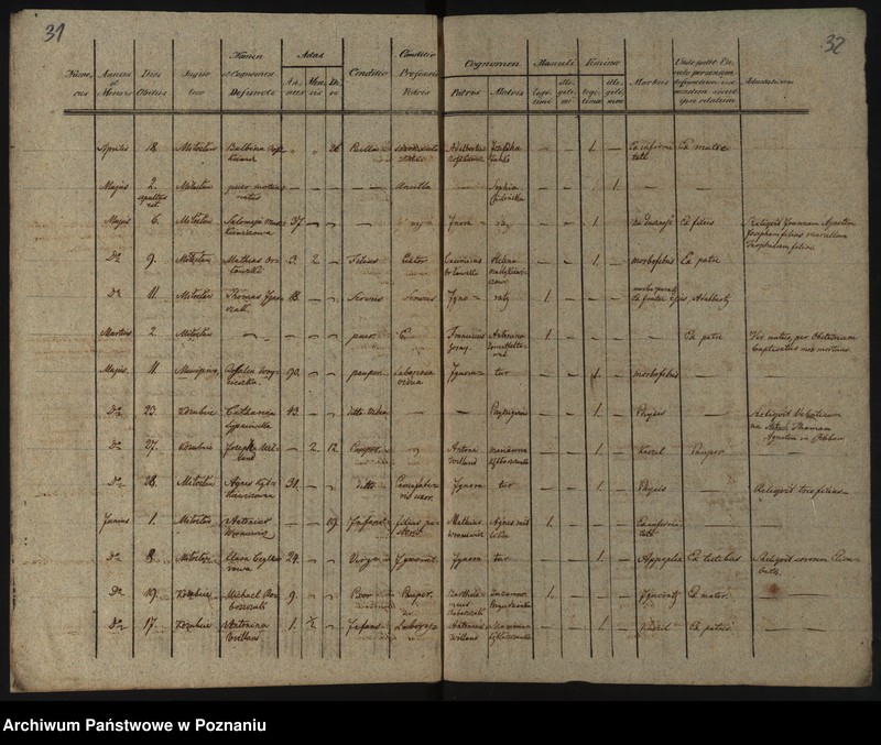 Obraz 20 z jednostki "Libri Metrices Baptisatorum, Copulatorum, Mortuorum"