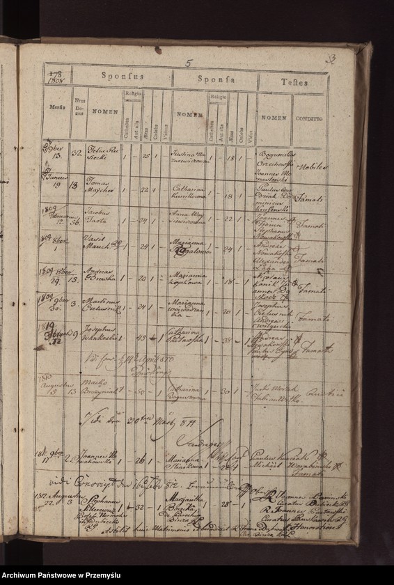 image.from.unit.number "Liber copulatorum in Parochia Biercensi Ritus Lantini pro loco Bircza"