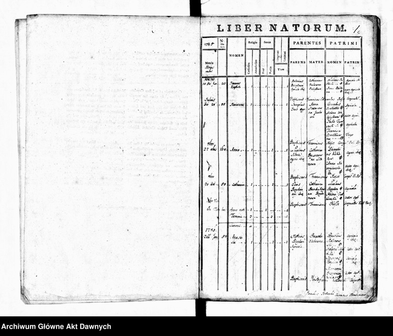 image.from.unit.number "Parafia: Brody. Dekanat: Brody. Księga metrykalna urodzeń tylko dla wsi Ponikowica. Tom I."