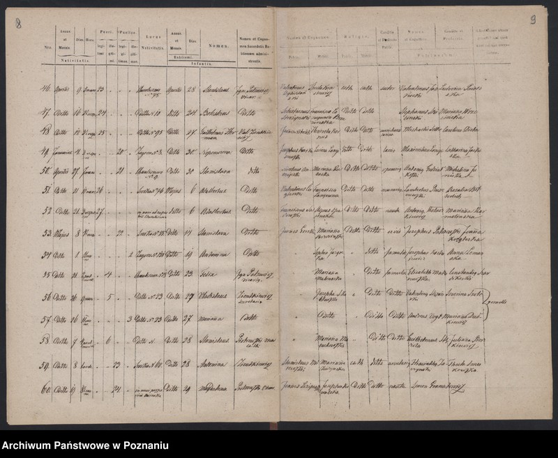 Obraz 7 z jednostki "Księga urodzeń"