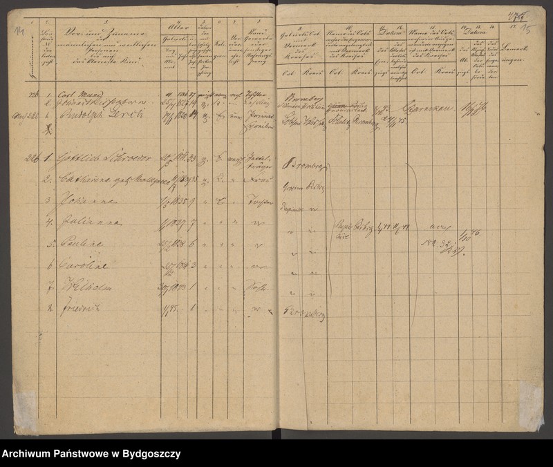 image.from.unit.number "[Seelen - Liste der Gemeinde Bromberg nr 223-337]"