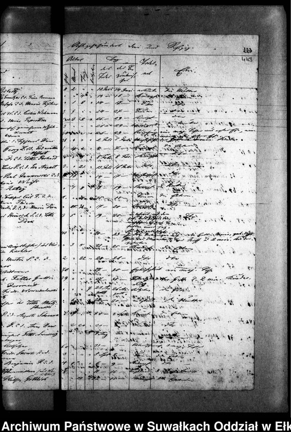 image.from.unit.number "Todten Register der Zweiten Predigers Czychen"