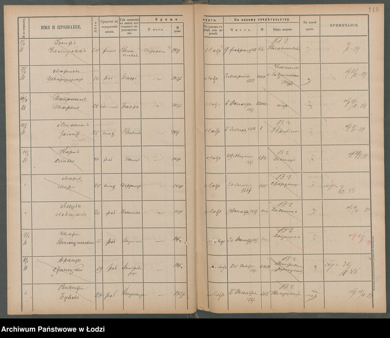 Obraz 16 z jednostki "[Księga ludności niestałej m. Łodzi nr domu 1433-1460]"