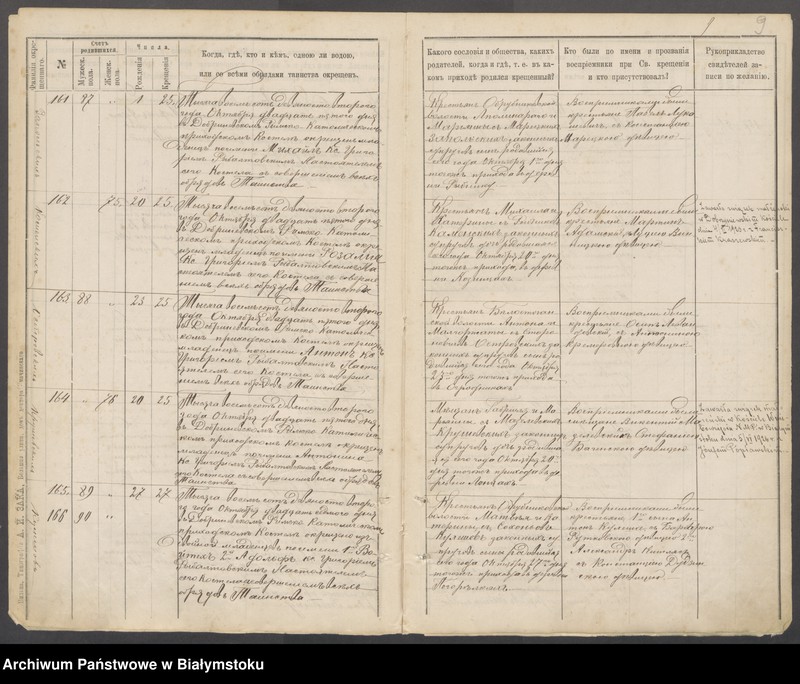 image.from.unit.number "[Akty chrztów za lata 1892-1895]"