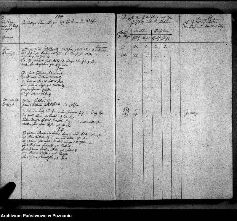 Obraz 12 z jednostki "Duplikat der Getauften, Getrauten, Verstorbenen"