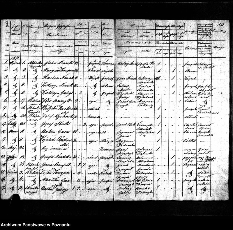 image.from.unit.number "Duplikaty urodzonych, zmarłych i zaślubionych"